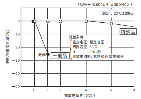 鋁電解電容器的使用壽命是多久？-櫻拓貿(mào)易[NCC黑金鋼電容]