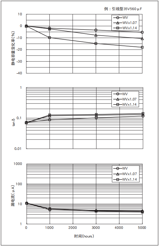 鋁電解電容器的使用壽命是多久？-櫻拓貿(mào)易[NCC黑金鋼電容]