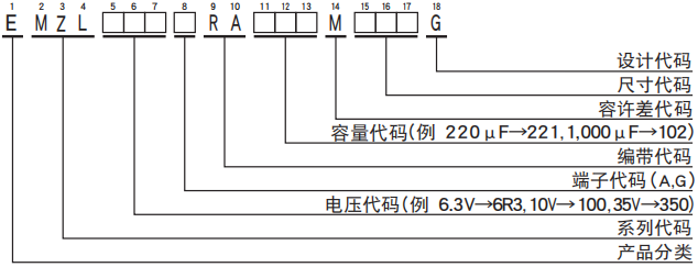 黑金剛電容貼片型鋁電解電容器 MZL系列 黑金剛電容貼片型鋁電解電容器 MZL系列