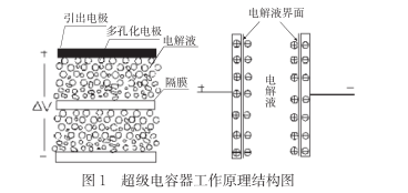 什么是超級電容？超級電容器的原理及特點是什么