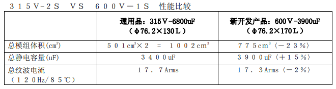 NIPPON CHEMI-CON:開(kāi)發(fā)出了螺絲端子型鋁電解電容器 RHA 系列 NIPPON CHEMI-CON:開(kāi)發(fā)出了螺絲端子型鋁電解電容器 RHA 系列